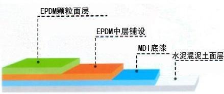 EPDM球场产品特性